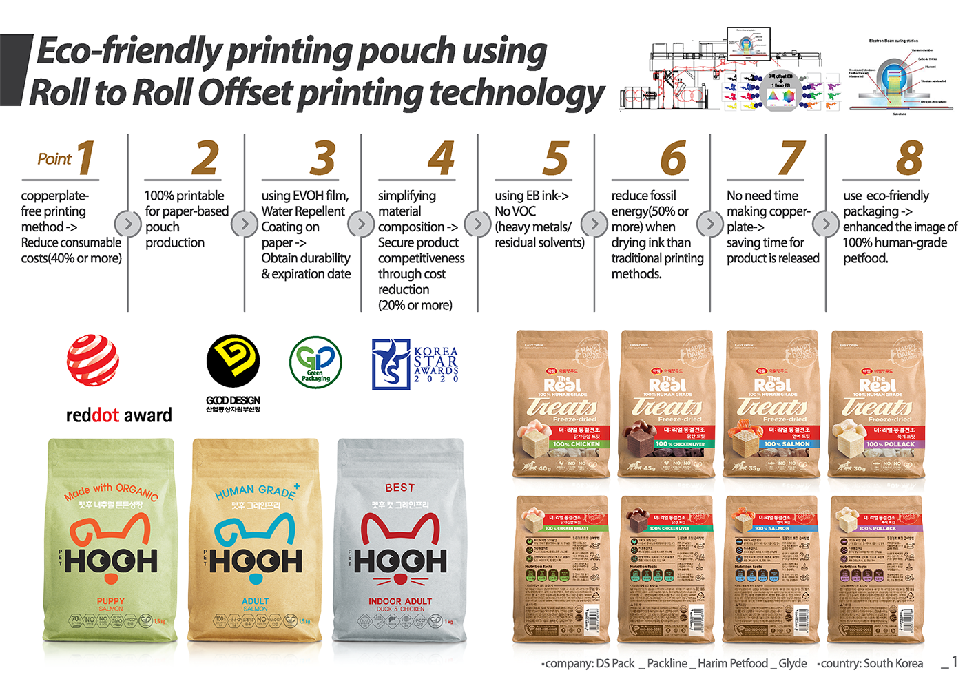 <span style = 'font-size:120%; font-weight: bold;'>Eco-friendly printing pouch using Roll to Roll Offset printing technology</span><br>Harim PetFood & Glyde Pet HooH produz ração 100% naturais. 

O custo da embalagem pode ser reduzido com o método de im...