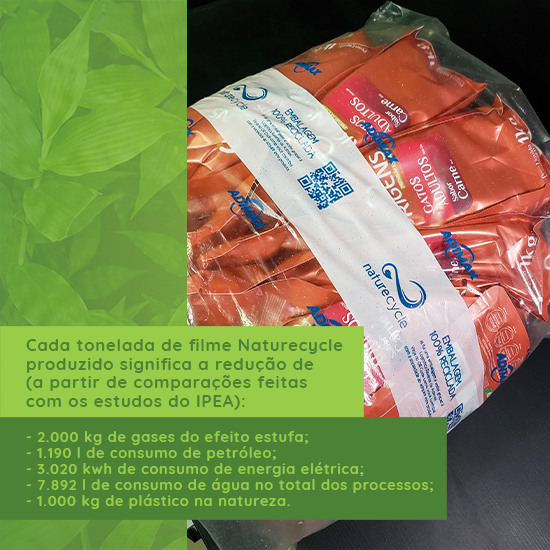 <span style = 'font-size:120%; font-weight: bold;'>NatureCycle, Filme 100% PCR com Responsabilidade Socioambiental</span><br>O Naturecycle é uma embalagem secundária produzida com matéria prima 100% PCR, com os pilares da inovação técnica, utili...