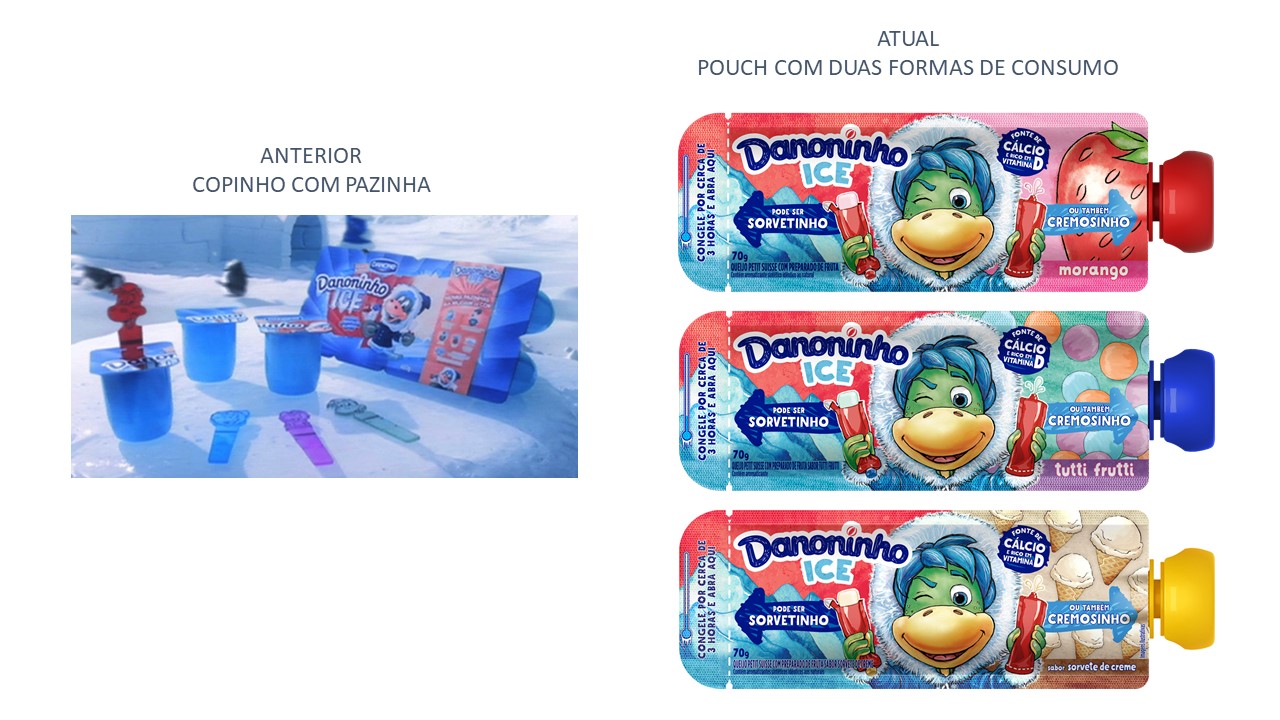 <span style = 'font-size:120%; font-weight: bold;'>Danoninho Pouch Ice</span><br>A proposta dessa nova versão é ter um mesmo produto e formulação, mas com 2 rituais de consumo que são comunicados pela ...