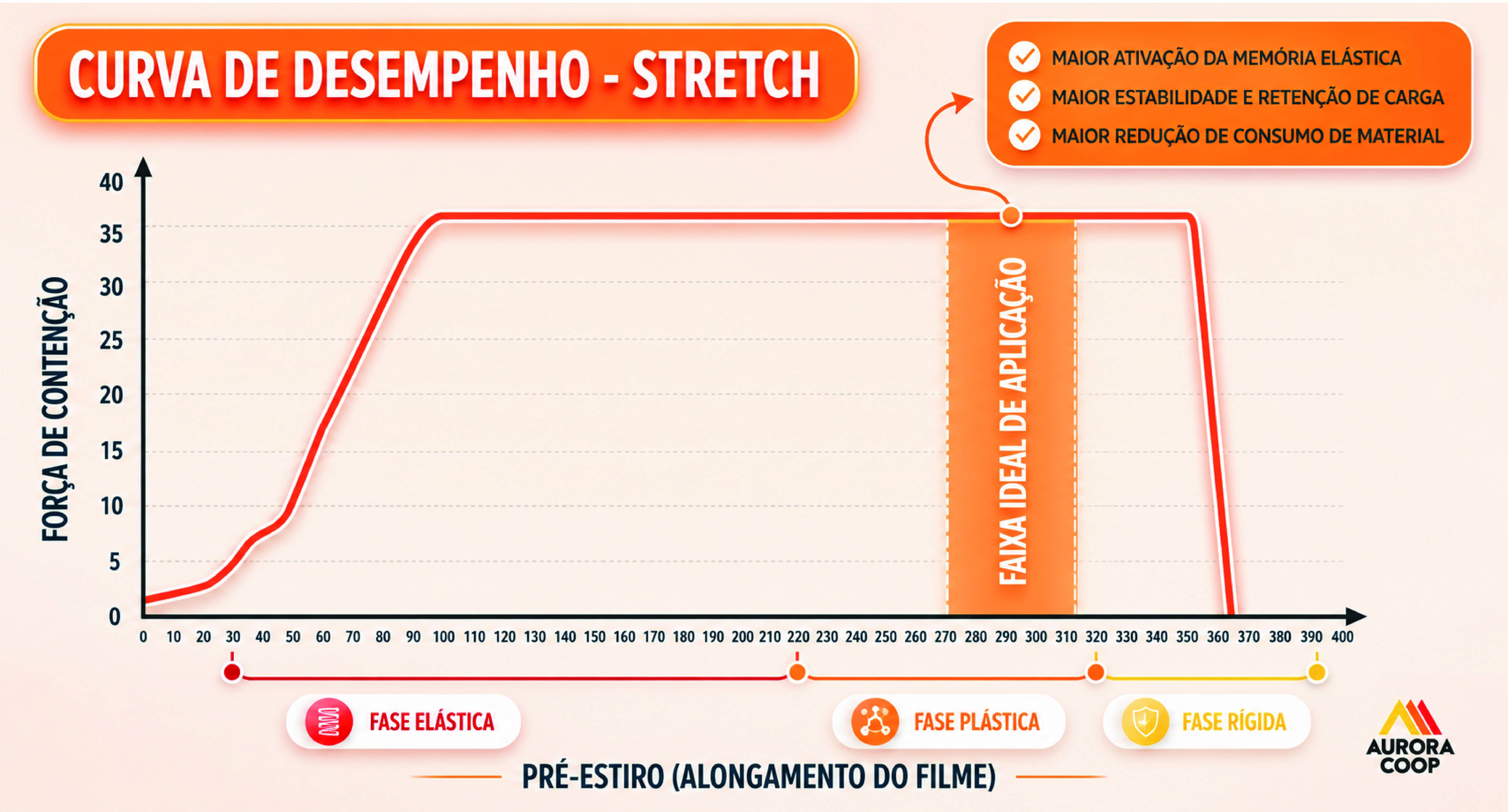 <span style = 'font-size:120%; font-weight: bold;'>Aurora Coop</span><br>Tecnologia - Tecnologia