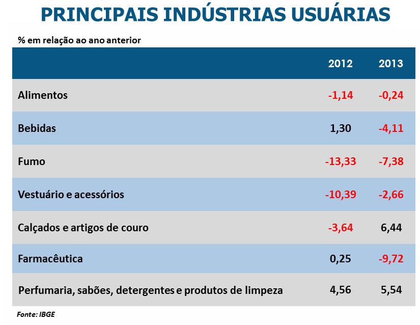 Produção Física