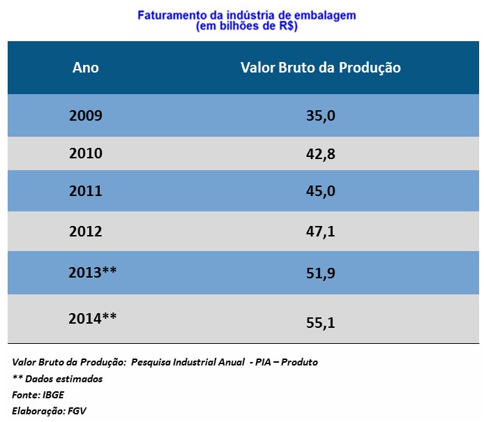 VALOR BRUTO DA PRODUÇÃO