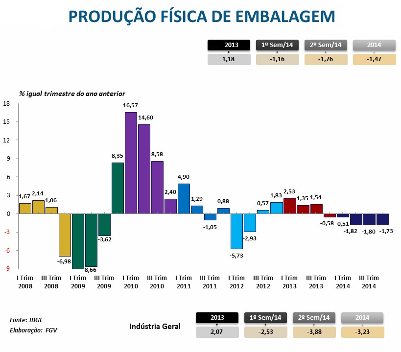 PRODUÇÃO FÍSICA