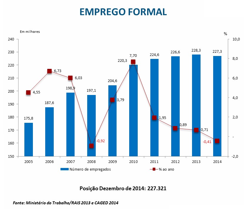 EMPREGO FORMAL