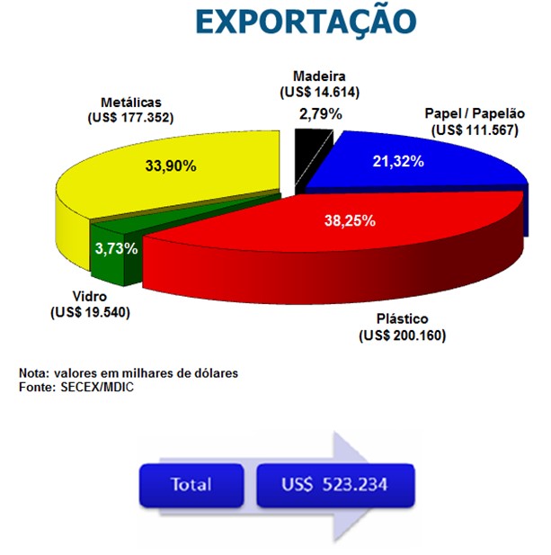 EXPORTAÇÕES