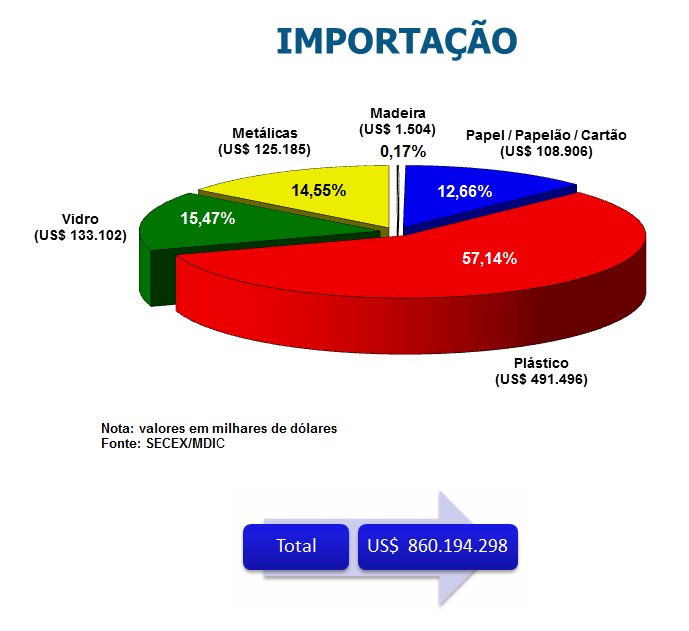 IMPORTAÇÕES