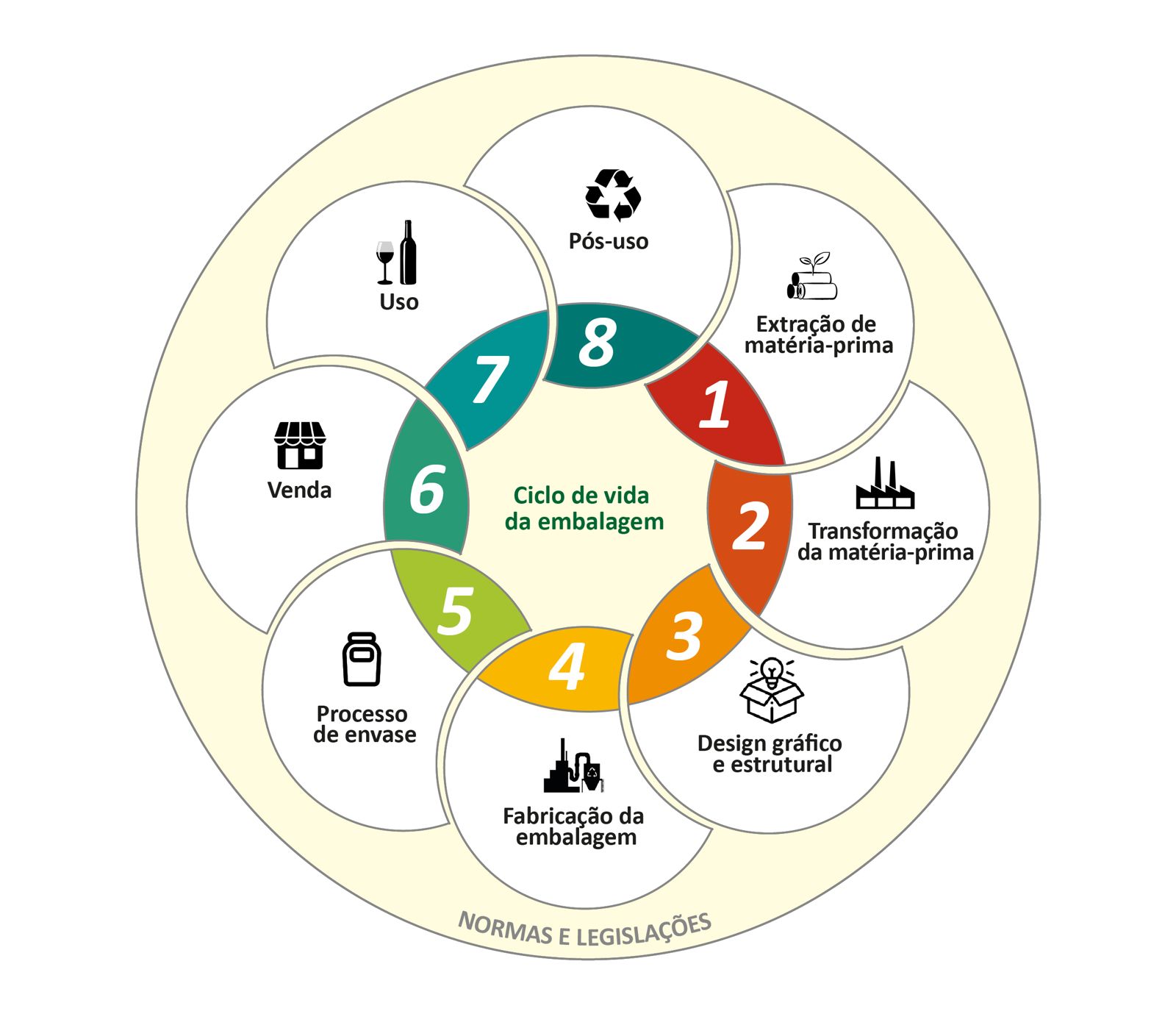 Design de Embalagens de ponta-a-ponta: Estratégias para desenhar embalagens pensando em seu ciclo de vida e descarte de acordo com a PNRS