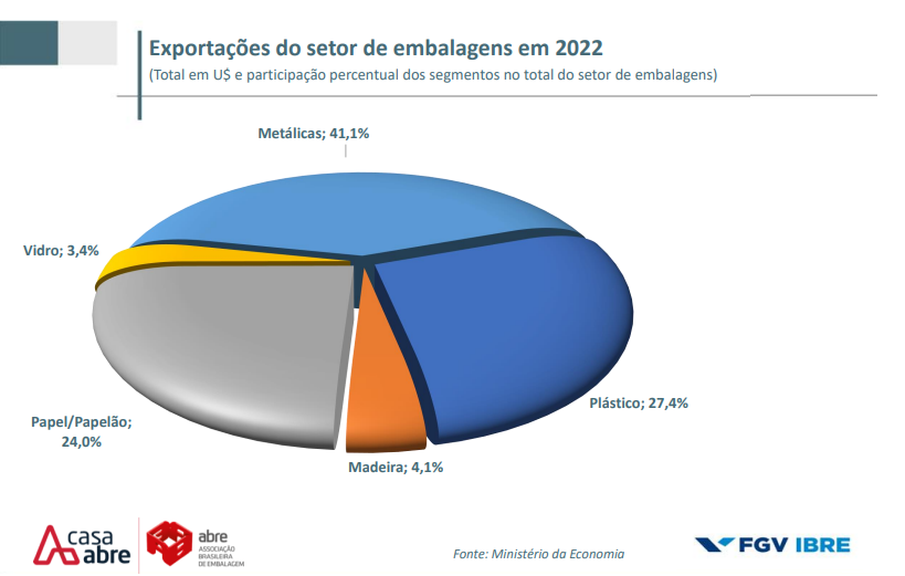 Paris 2024 Jogos Olímpicos - Place de la Concorde - Moeda de € 10 dinheiro  - seja 2022 –