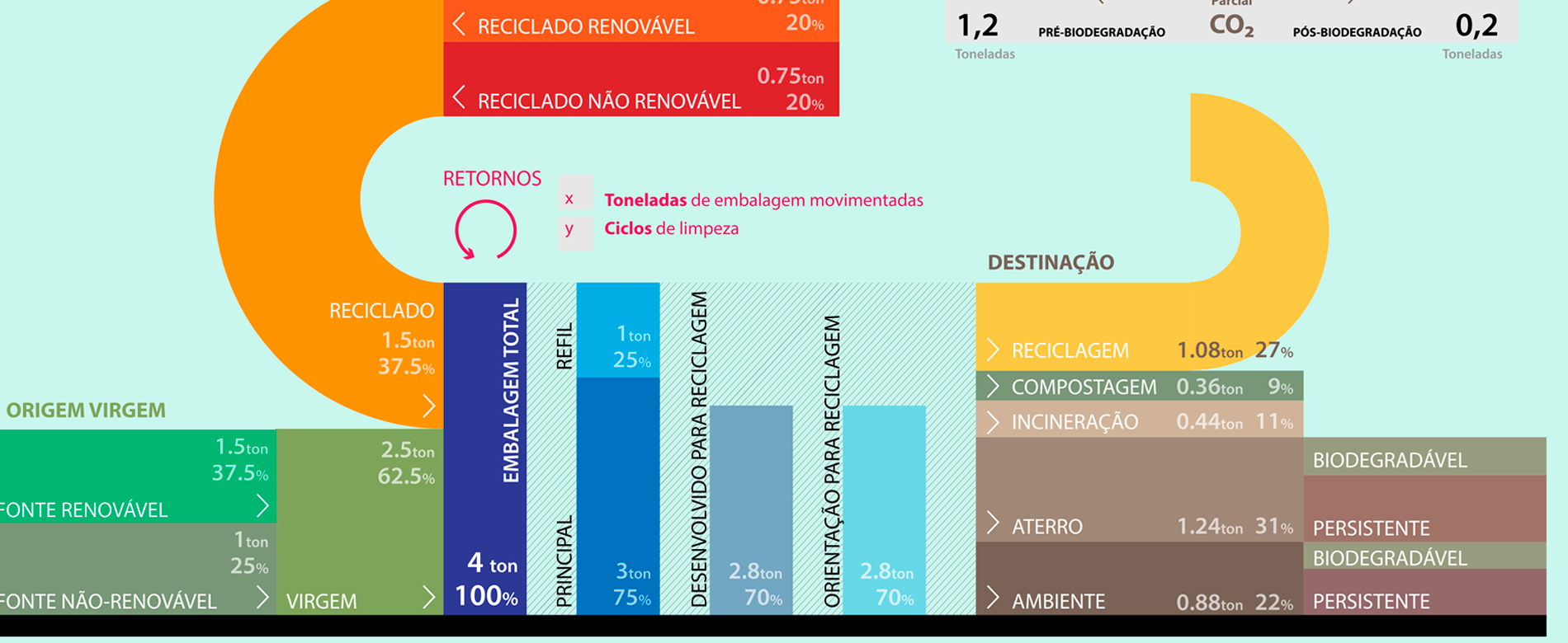 Programa Canvas ABRE da Embalagem Positiva